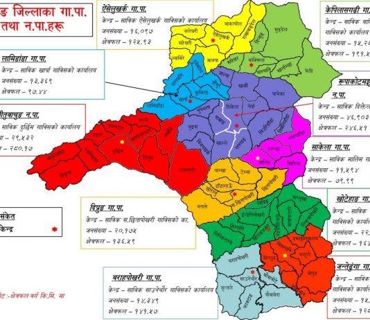 खोटाङका दश स्थानीय तहमा साढे ४ अर्बको बजेट प्रस्तुत (बजेट विवरणसहित)