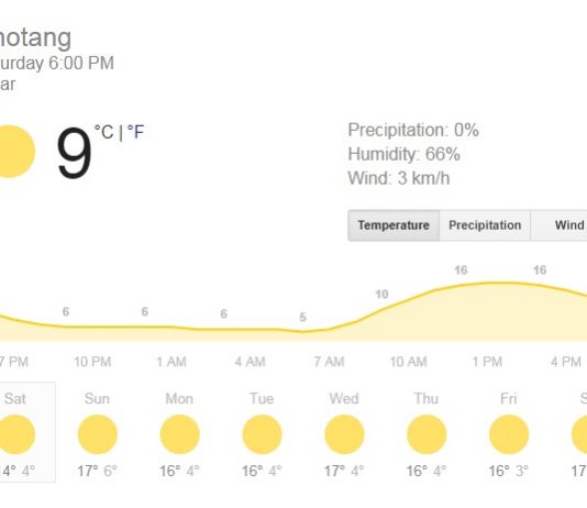 खोटाङमा शुक्रबार हिमपात, चिसो अझै बढ्ने