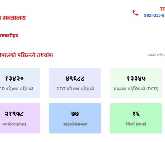 नेपालगञ्जमा एकैदिन १५ जना थपिएपछि नेपालमा कोरोना संक्रमित ७५ पुगे