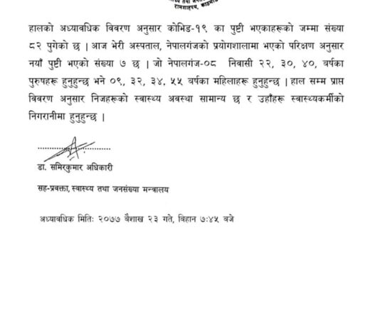 नेपालगञ्जमा फेरि थपिए ७ जना कोरोना संक्रमित, नेपालमा कुल संख्या ८२ पुग्यो