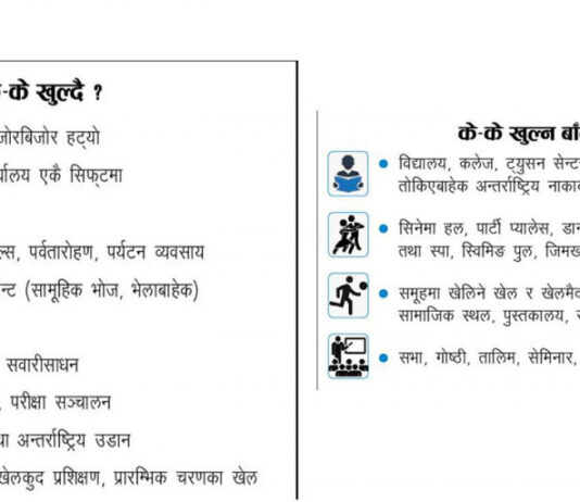 लकडाउन हट्यो : के-के खुल्दै, के-के खुल्न बाँकी ?